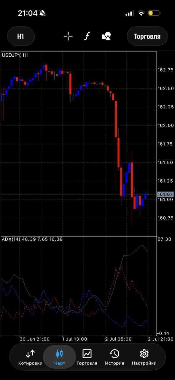 USD/JPY