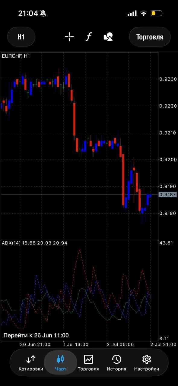 EUR/CHF