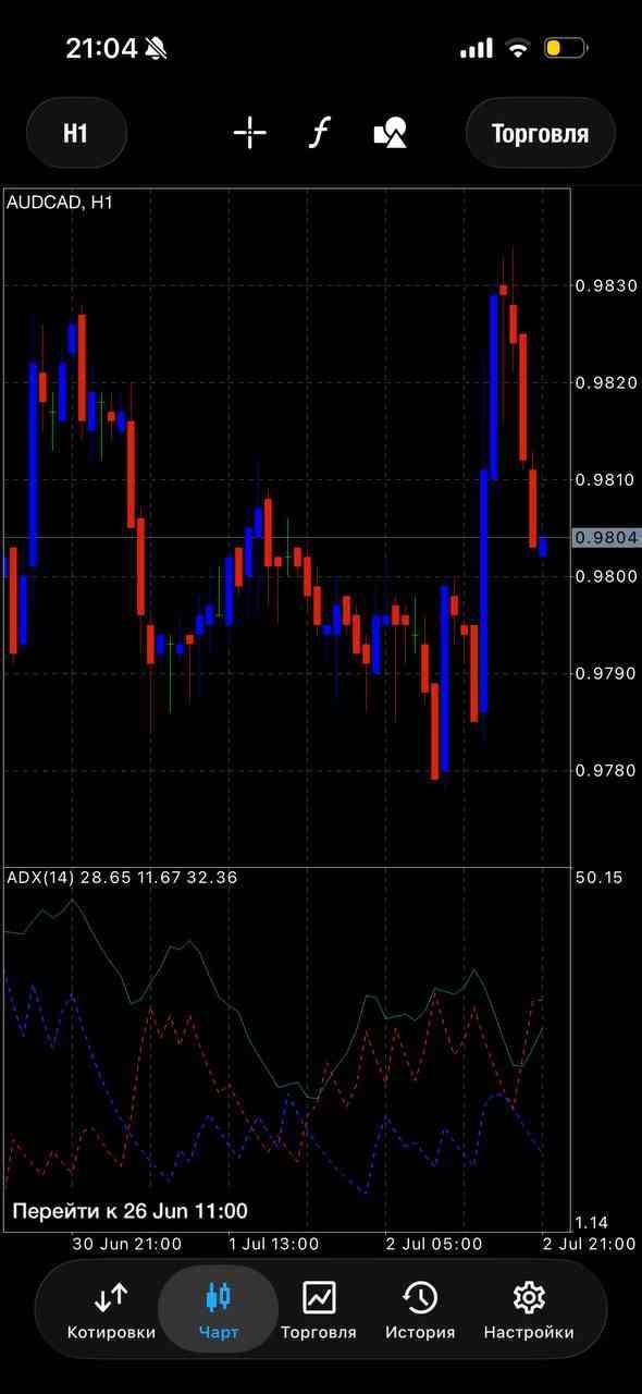 AUDCAD