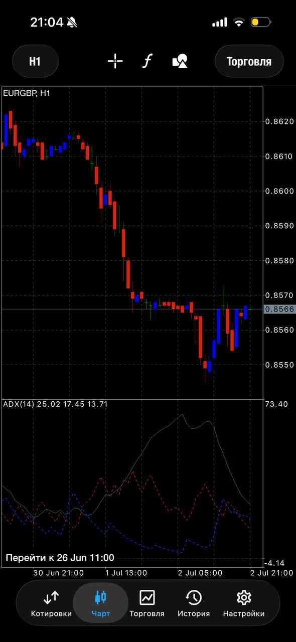 EUR/GBP