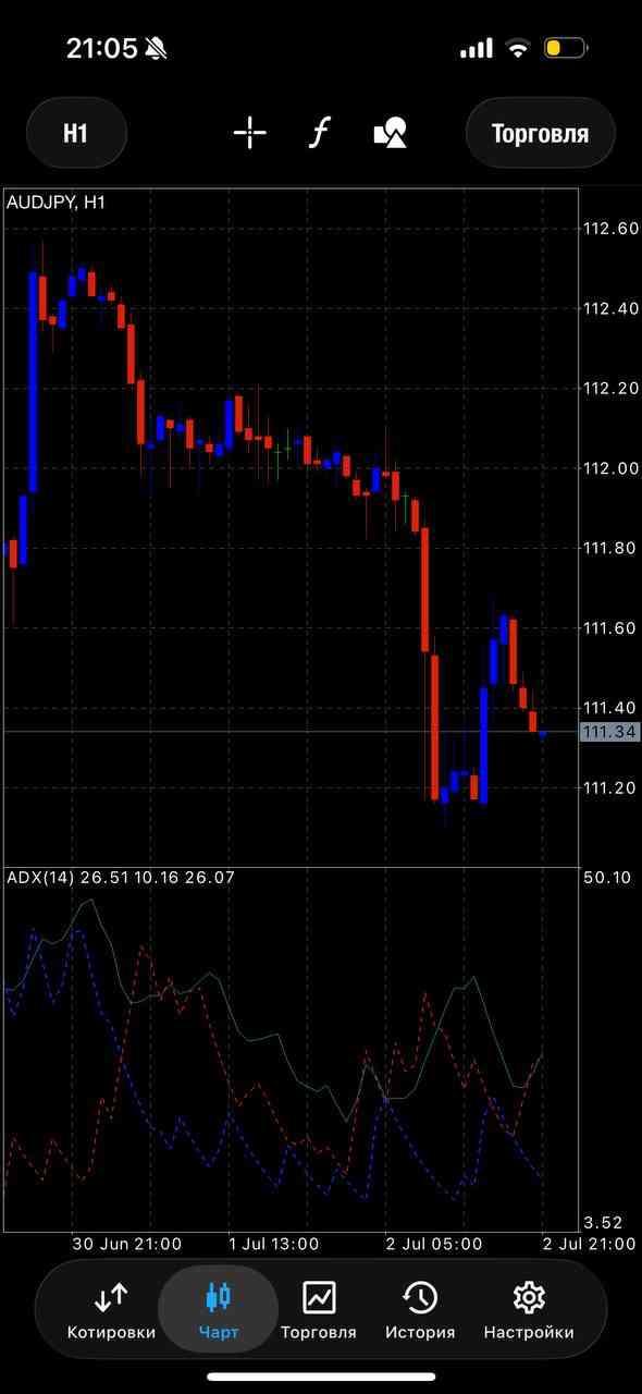 AUD/JPY