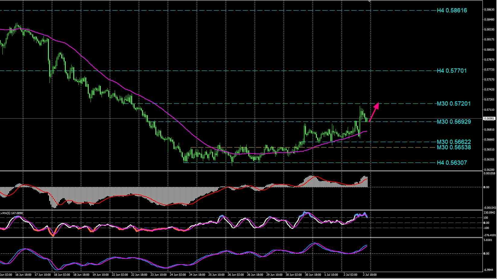 NZD/USD
