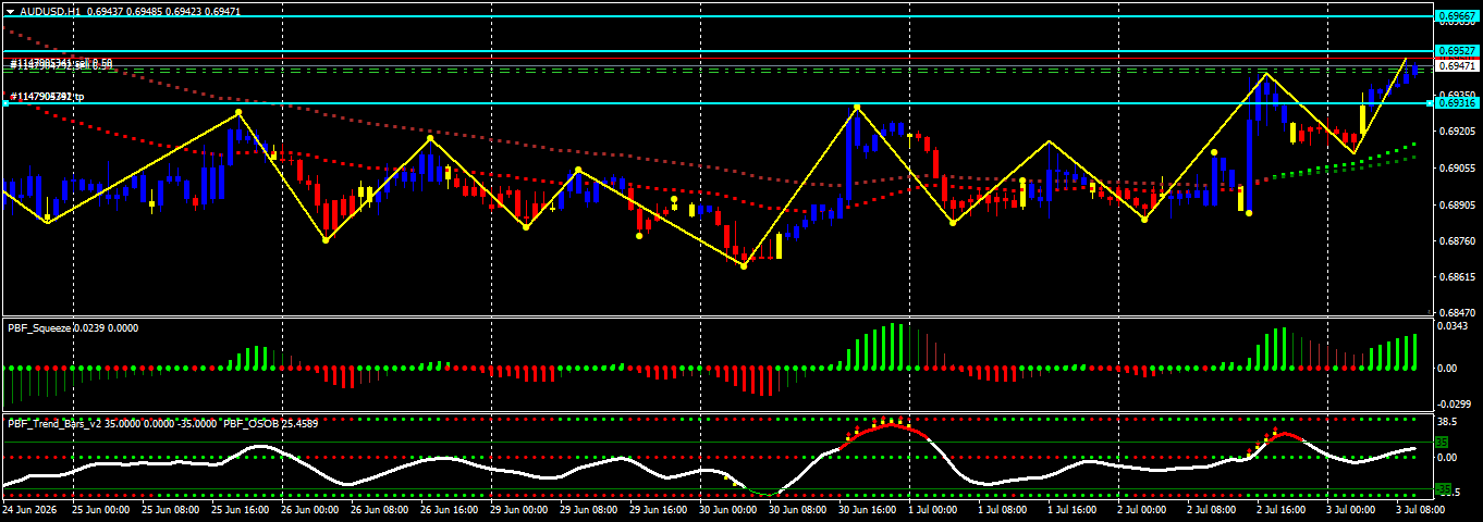 AUD/USD
