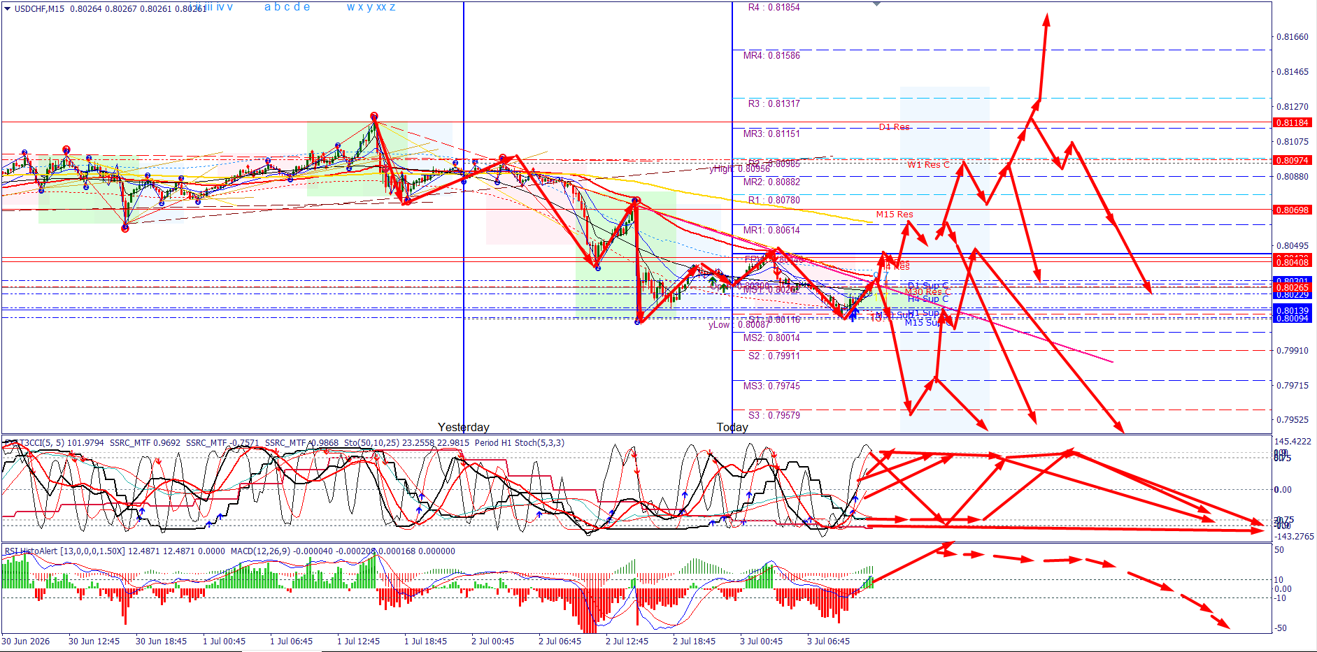 USD/CHF
