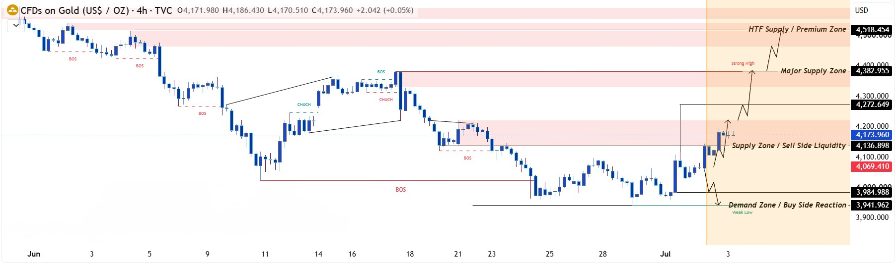 New wave of futures
