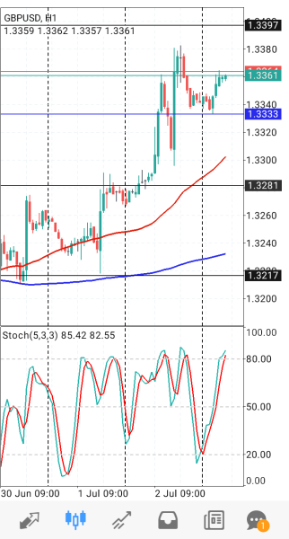 GBP/USD
