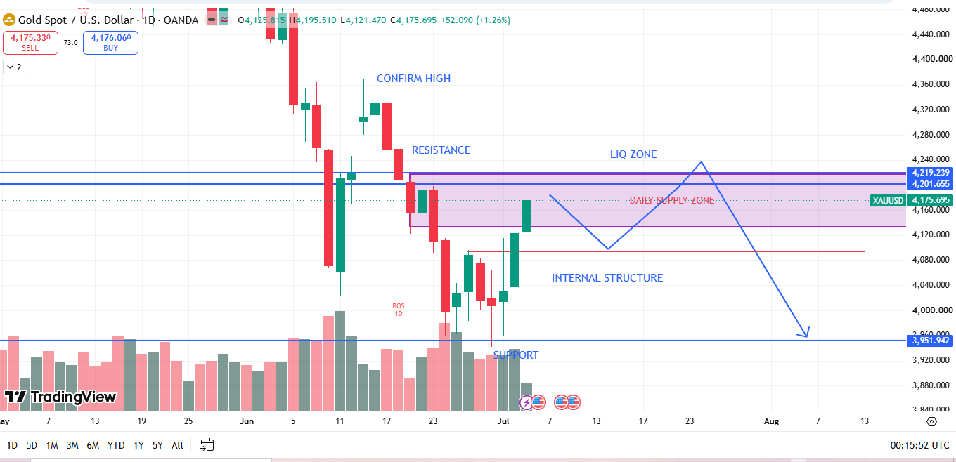 XAU/USD, GOLD