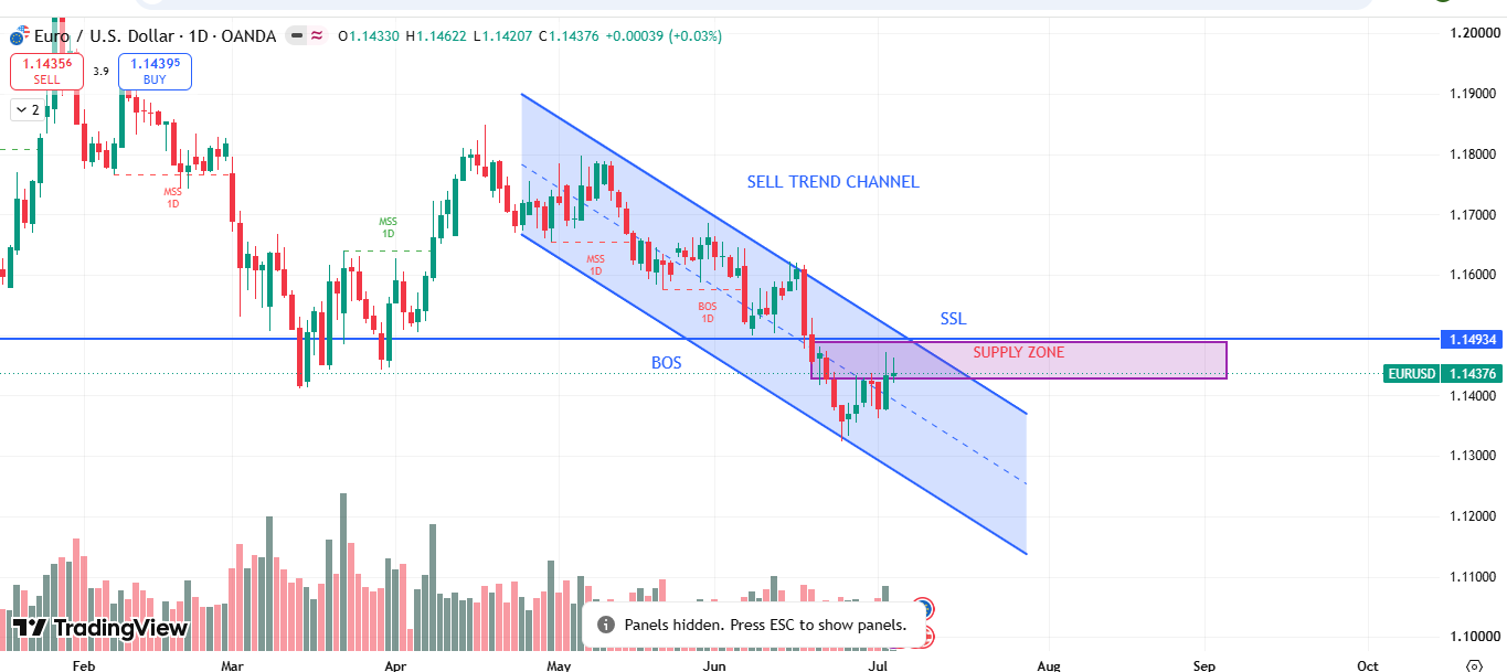 EUR/USD
