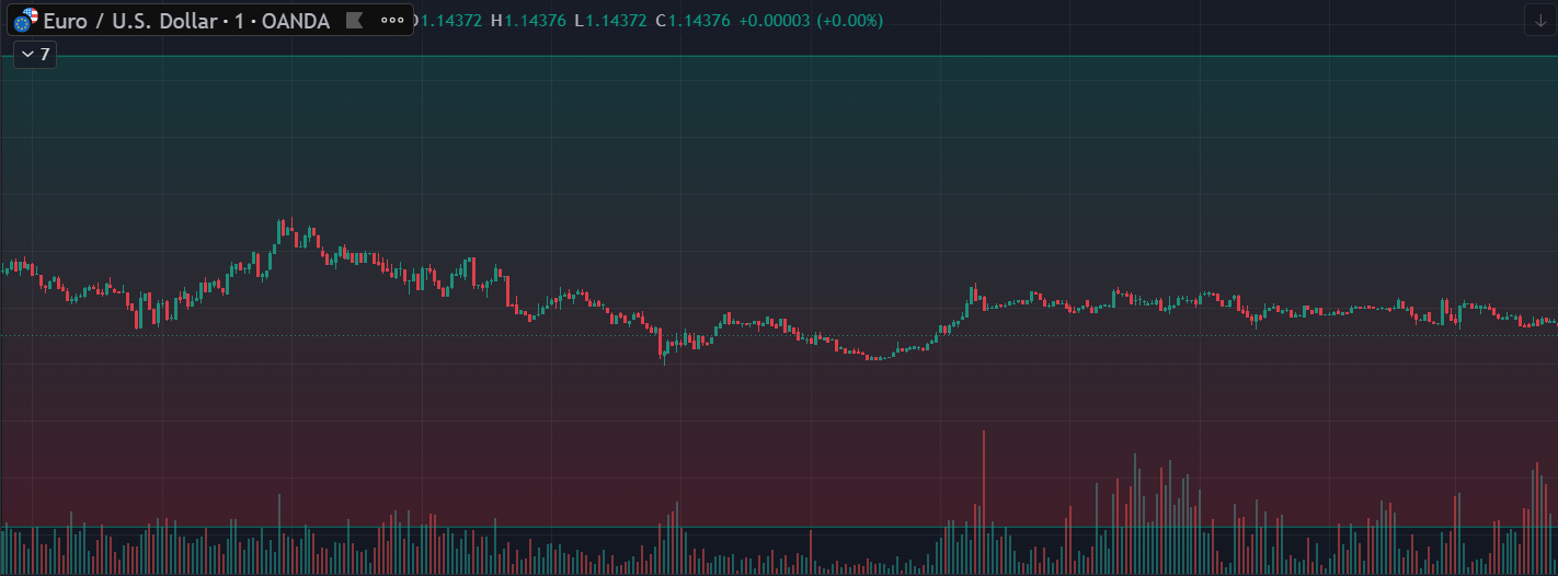 EUR/USD