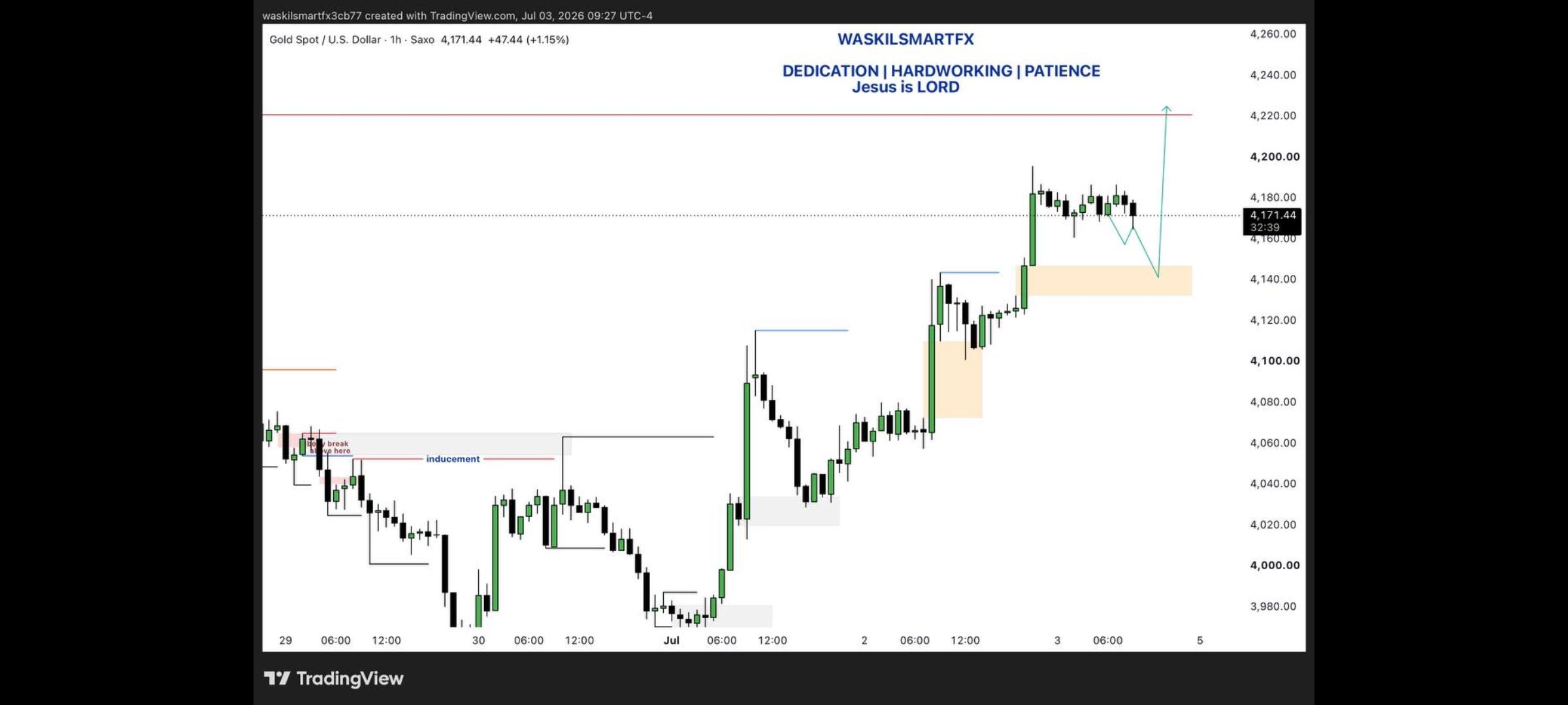 XAU/USD, GOLD