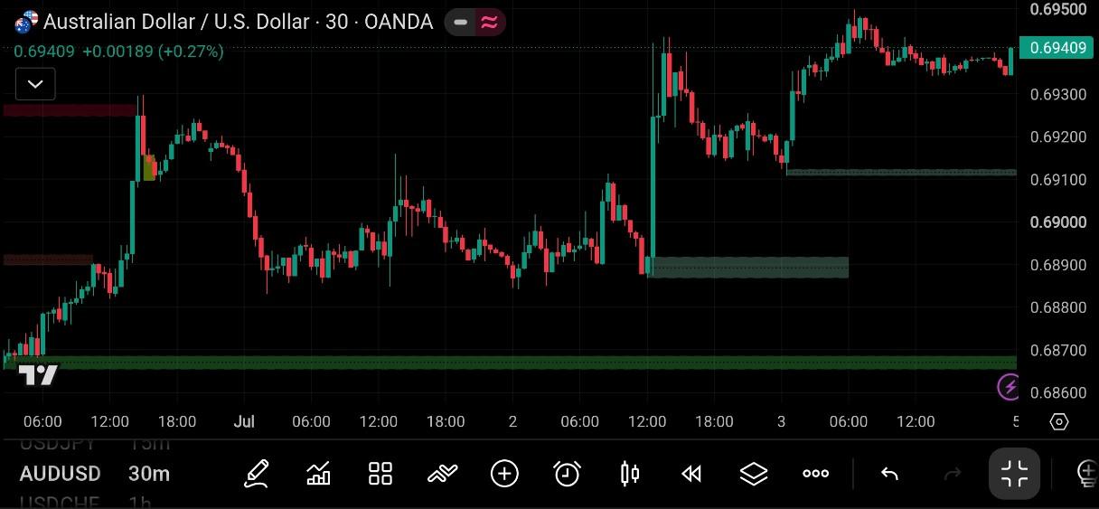 AUD/USD
