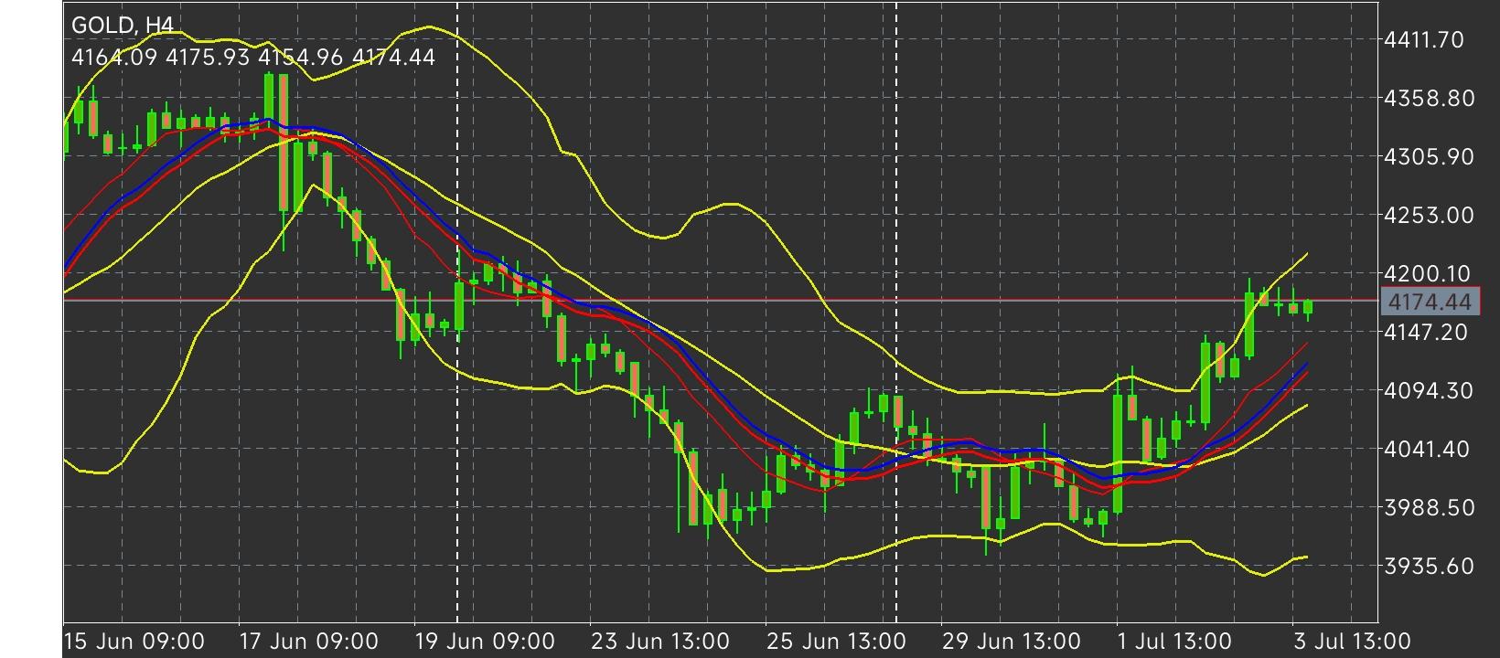 GBP/USD