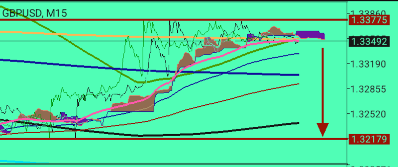 GBP/USD