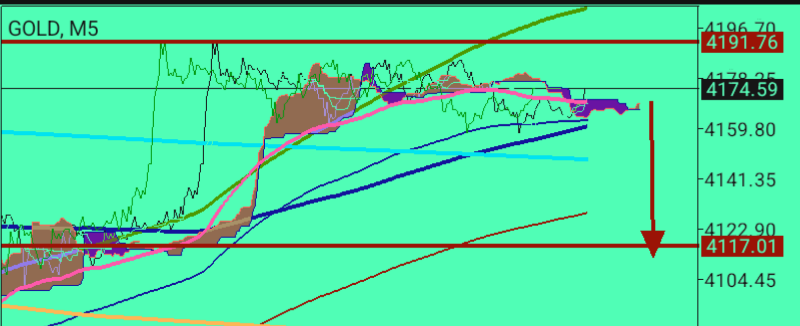 XAU/USD, GOLD