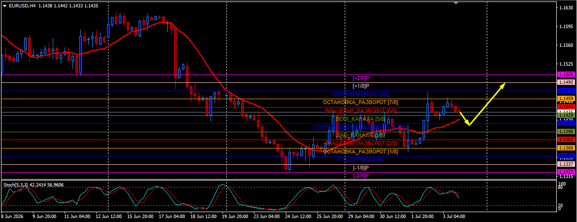 EUR/USD