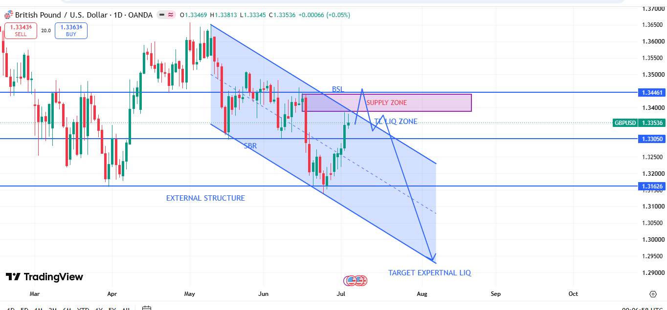 GBP/USD