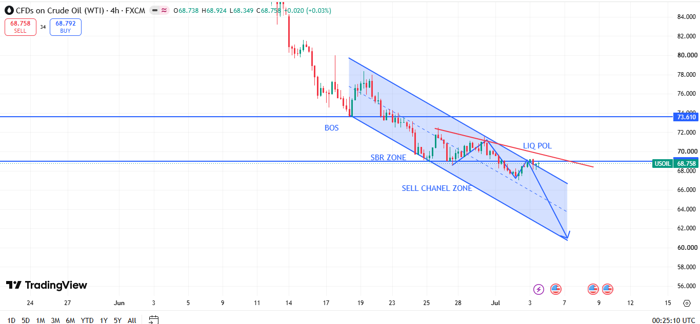CL/Crude Oil