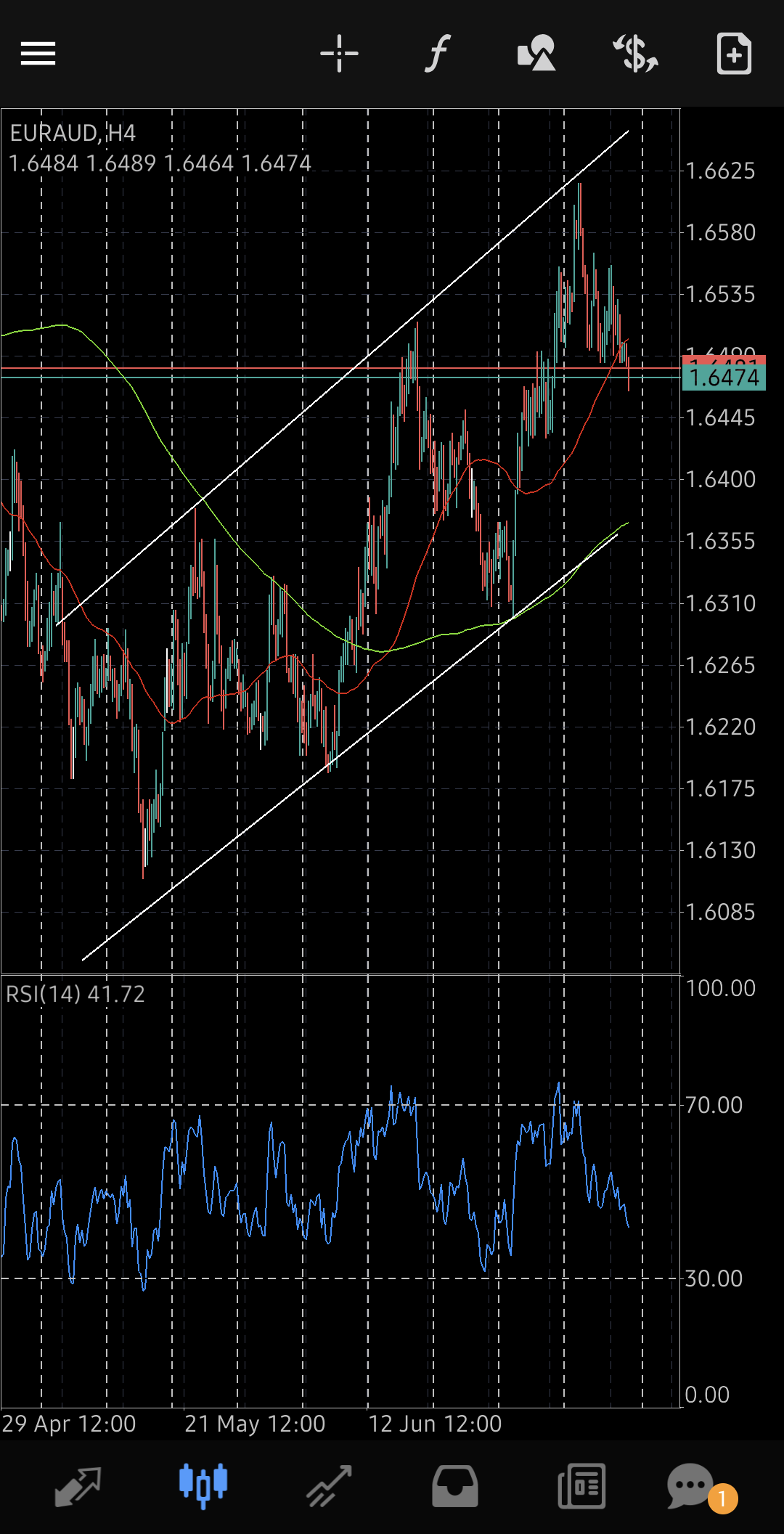 EUR/AUD
