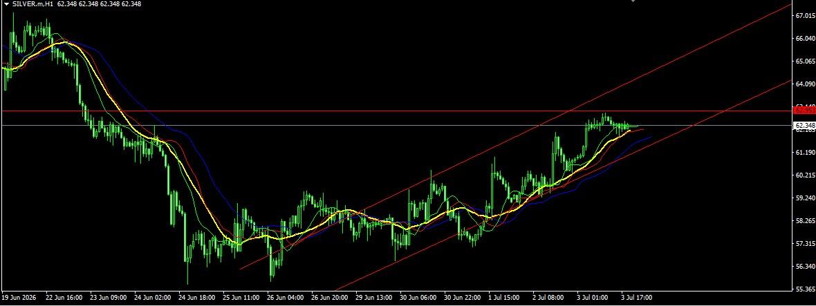 XAG/USD, SILVER