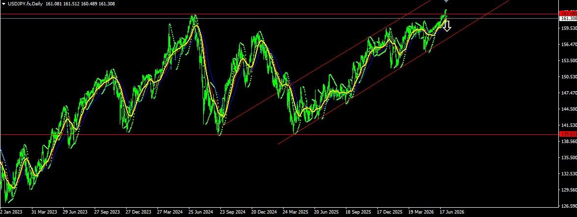 USD/JPY