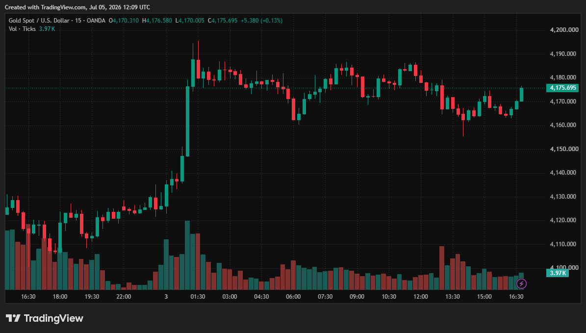 XAU/USD, GOLD