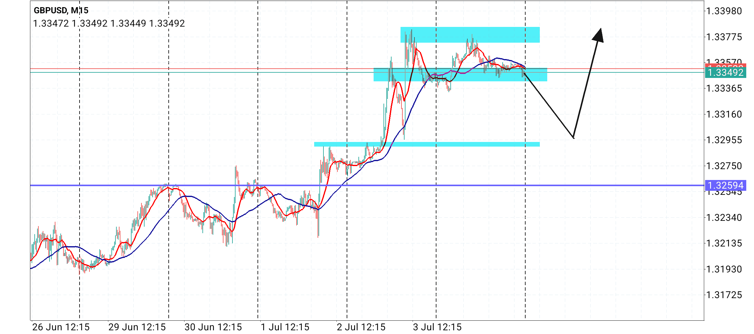 GBP/USD