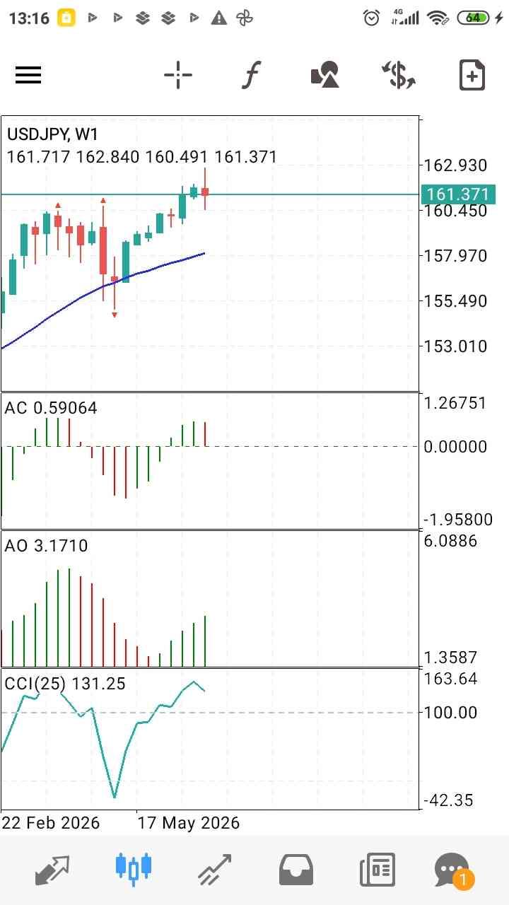 USD/JPY