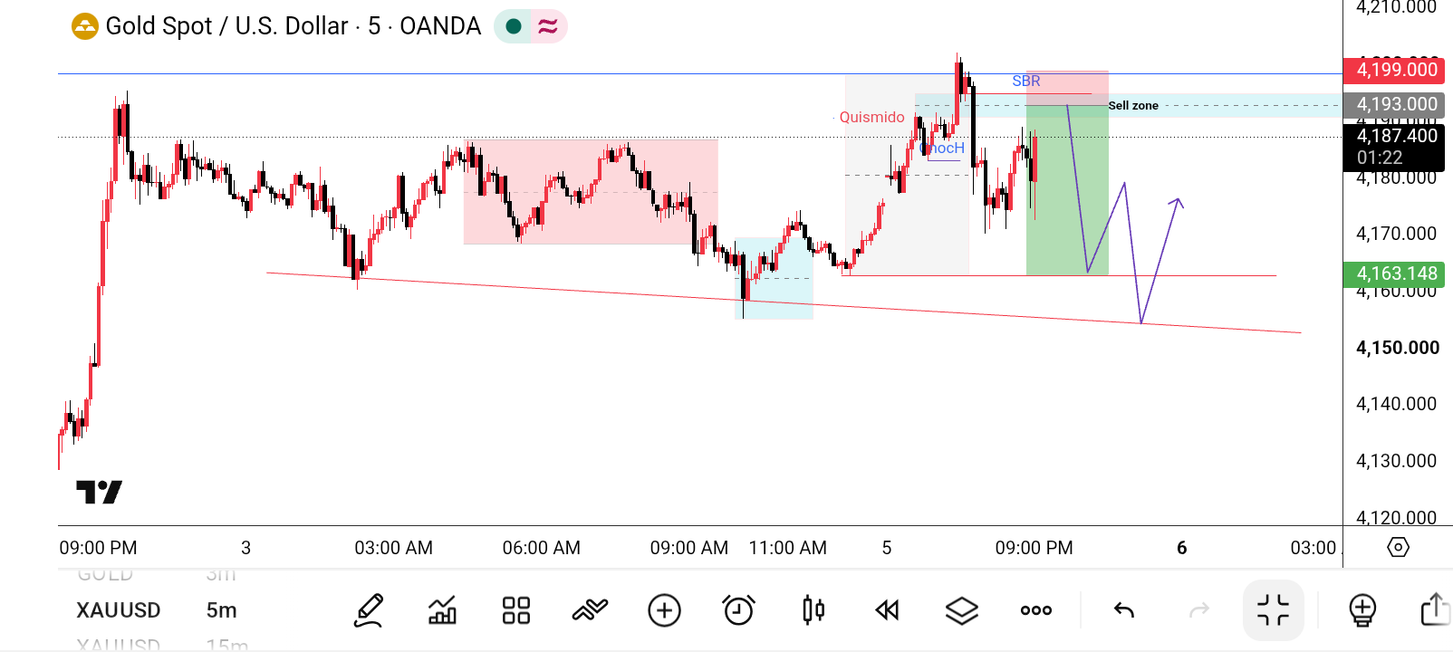 XAU/USD, GOLD