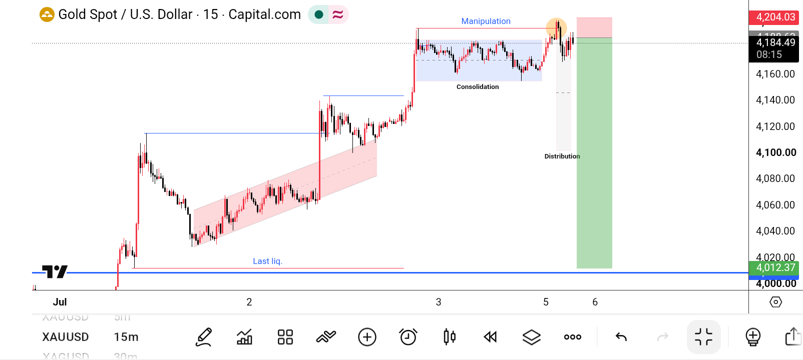 XAU/USD, GOLD