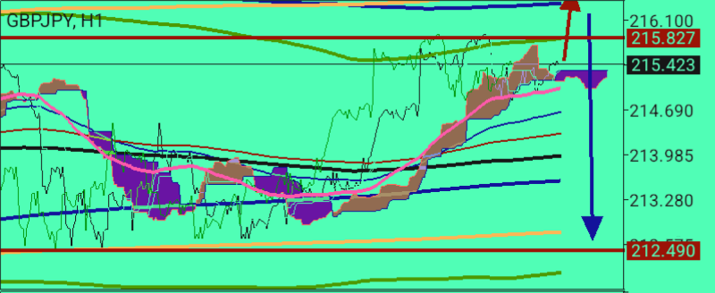 GBP/JPY