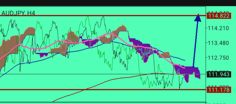 AUD/JPY