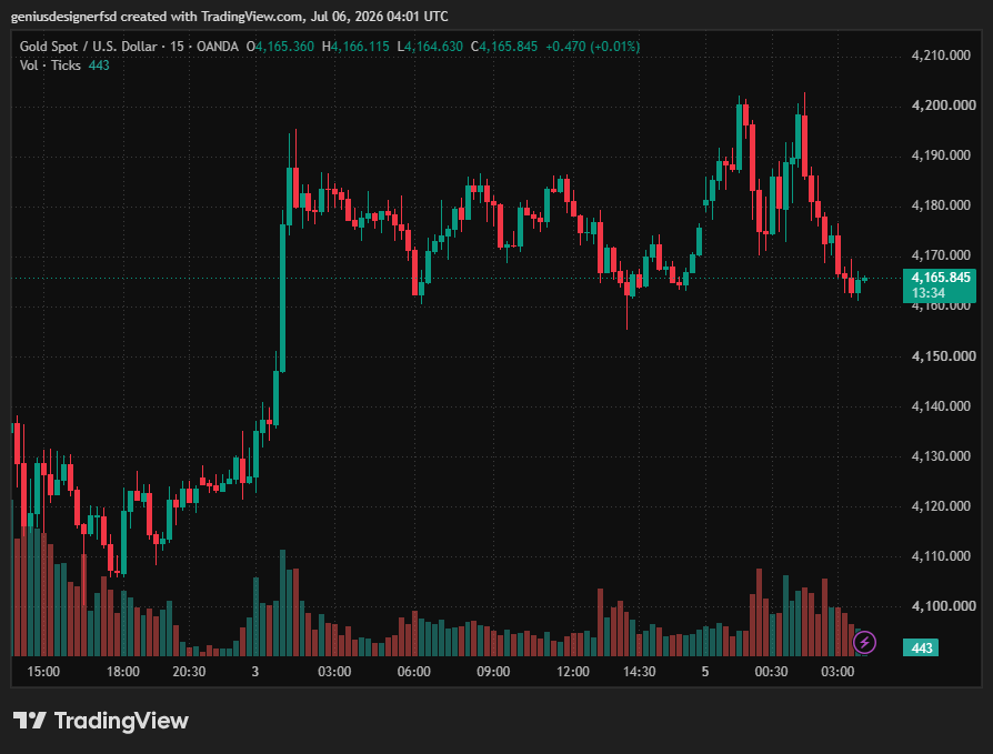 GOLD,XAUUSD ANALYSIS
