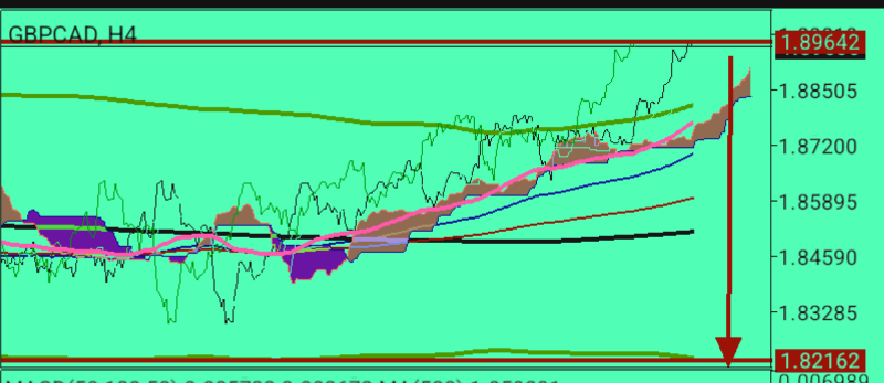 GBP/CAD