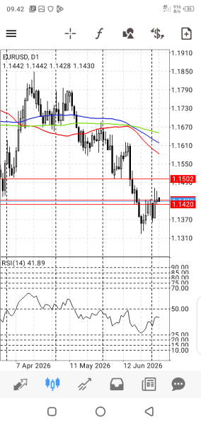 EUR/USD