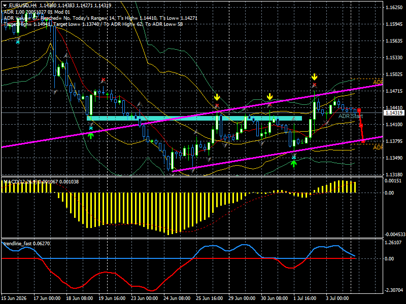 EUR/USD