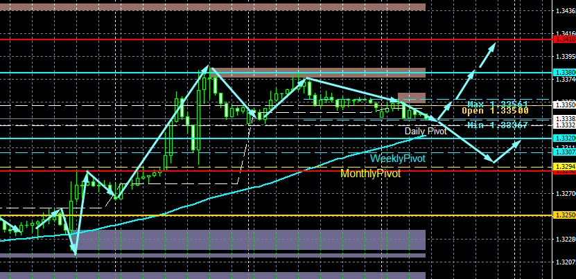 GBP/USD