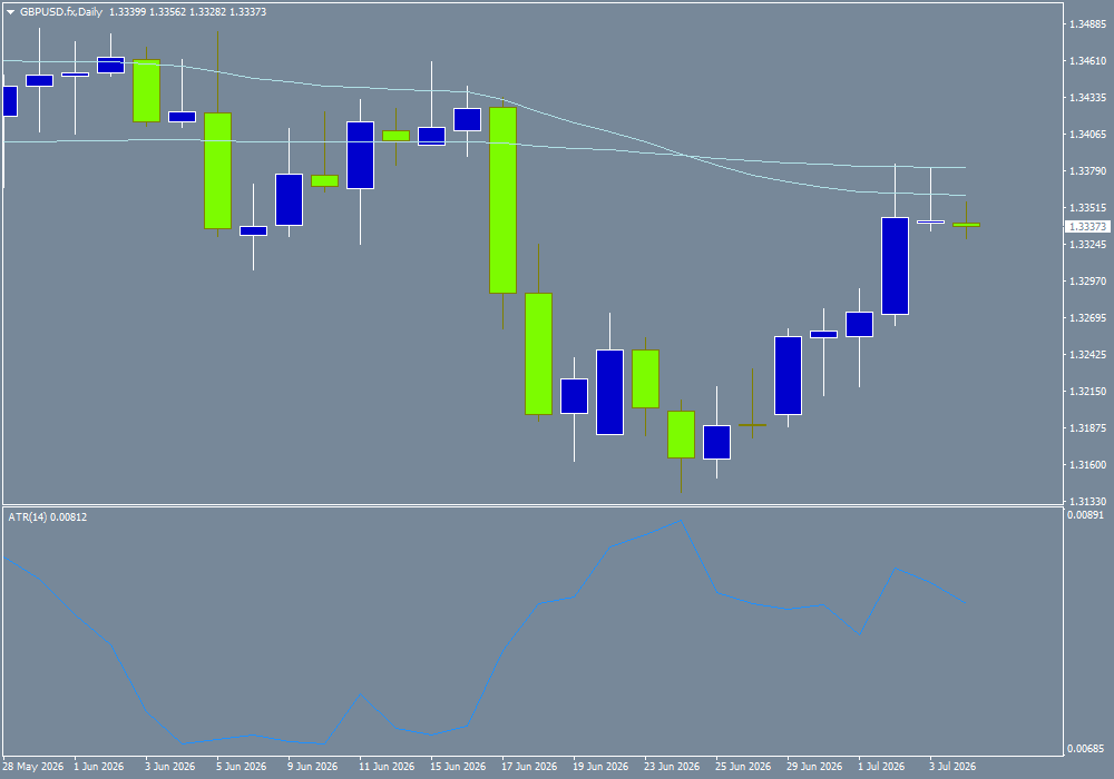 GBP/USD