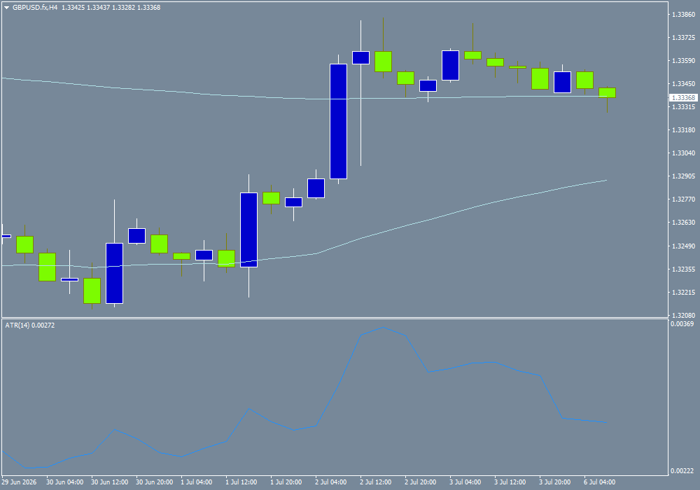 GBP/USD