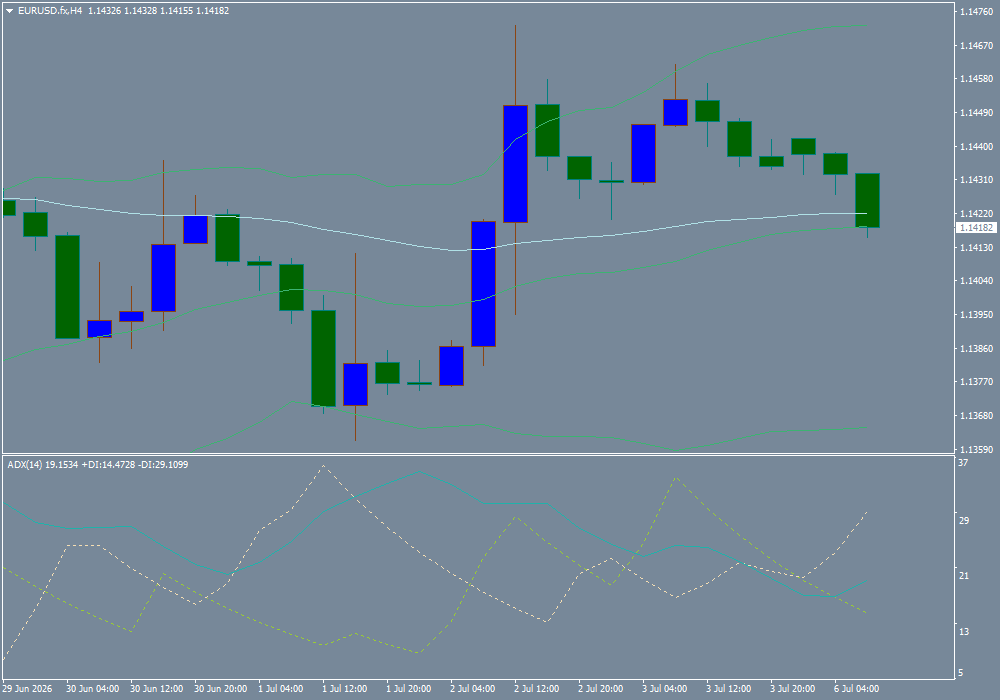 EUR/USD