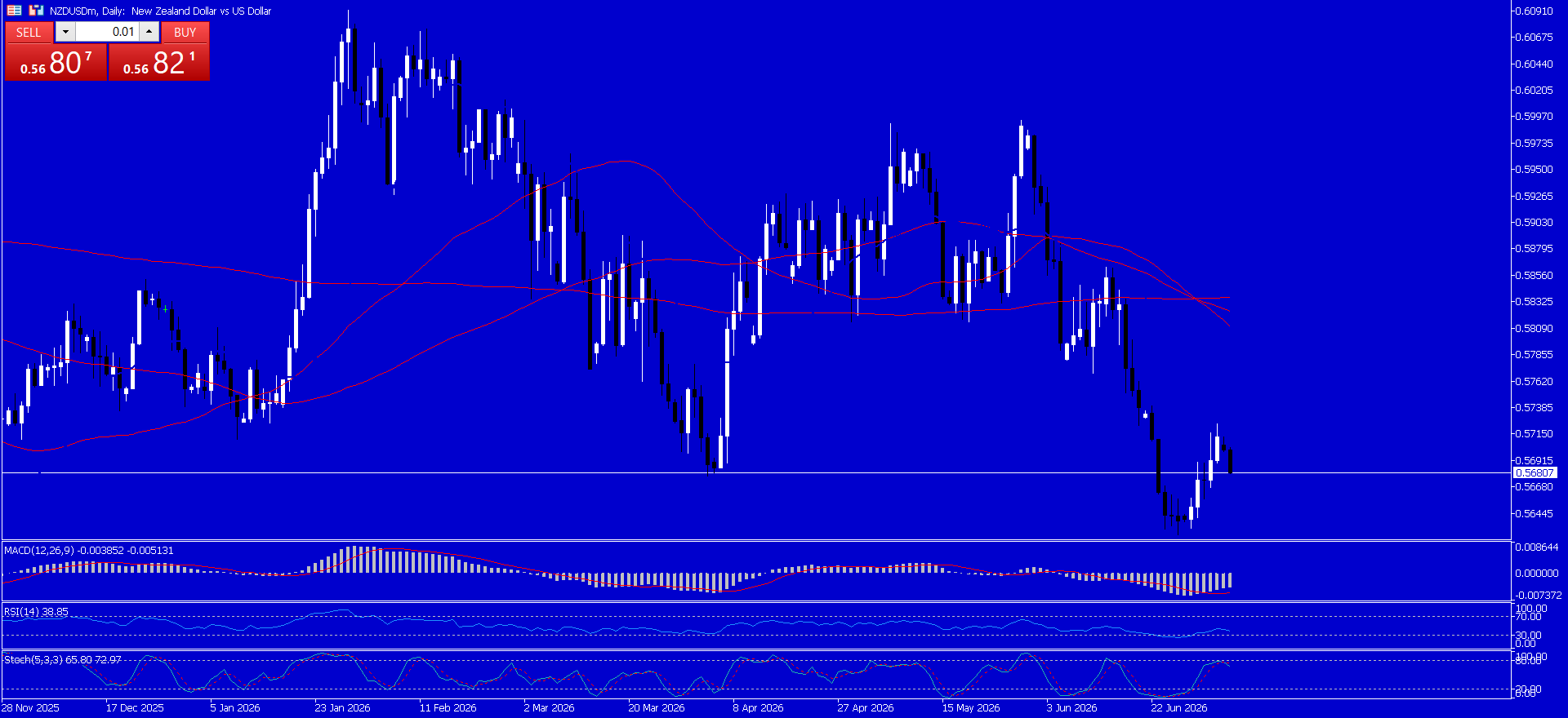 NZD/USD