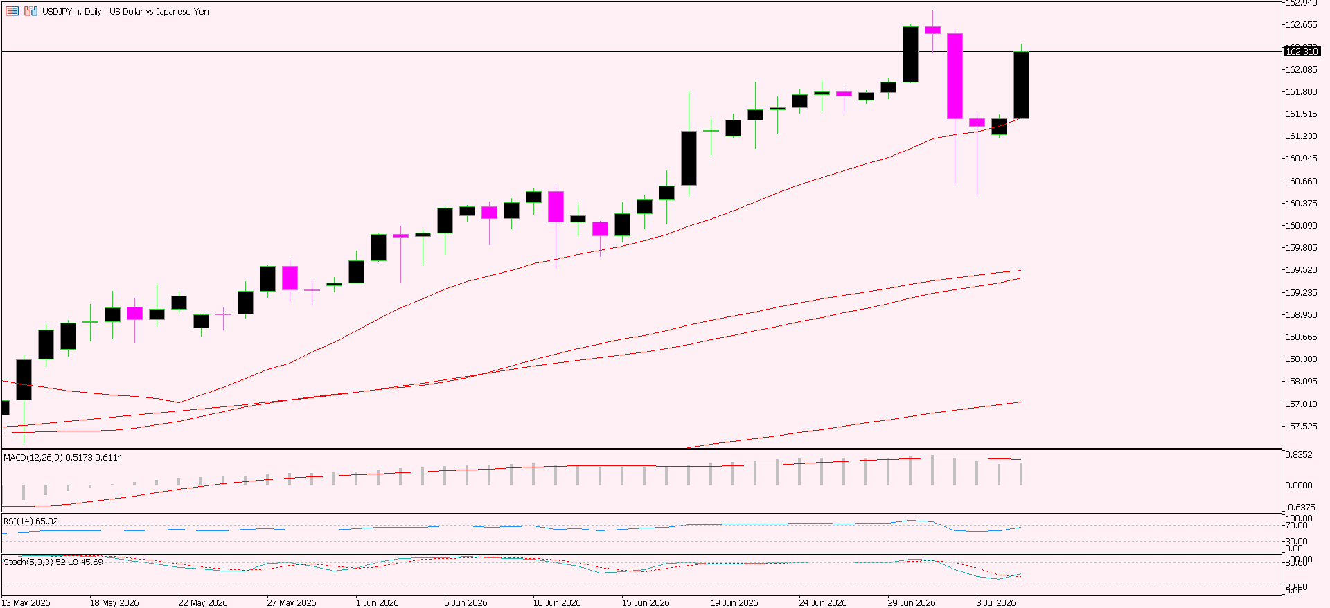 USD/JPY