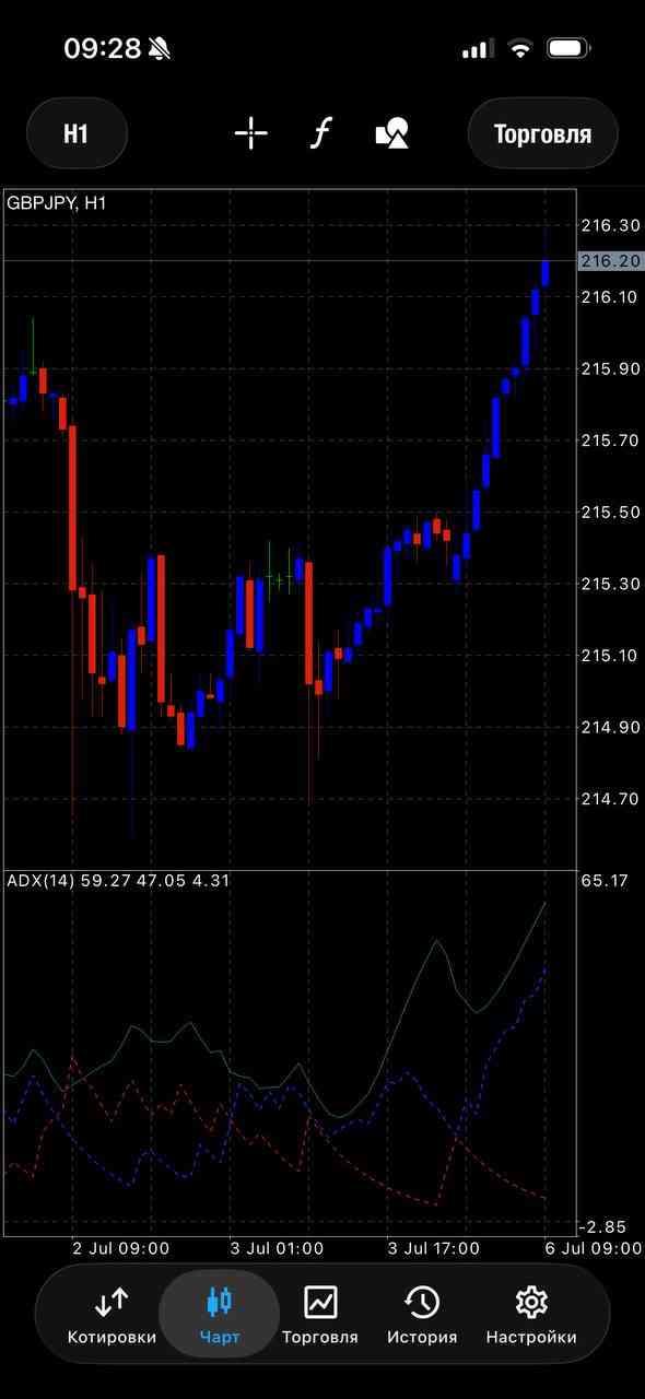 GBP/JPY