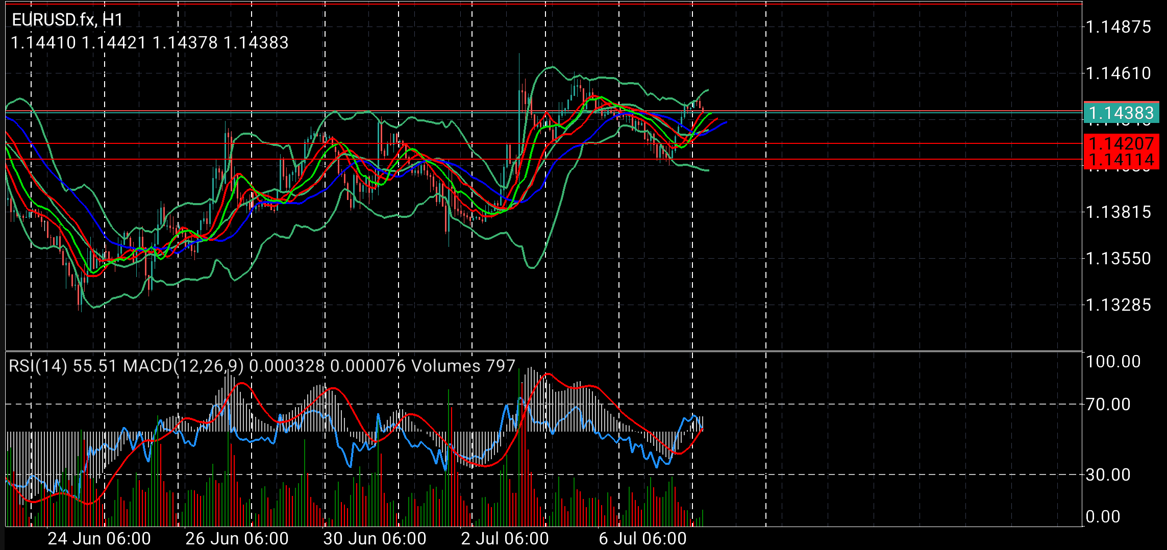 EUR/USD