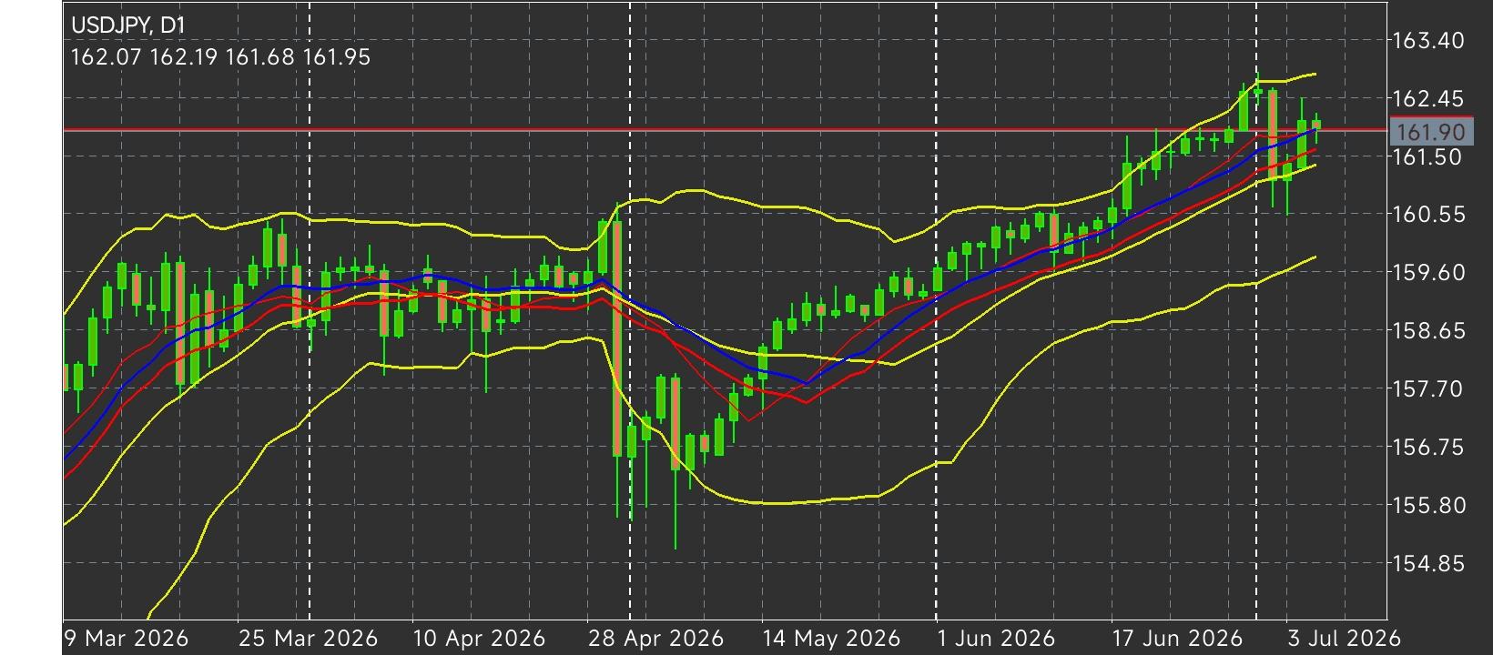 USD/JPY
