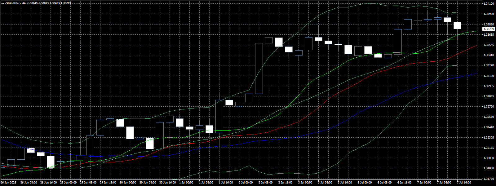 GBP/USD