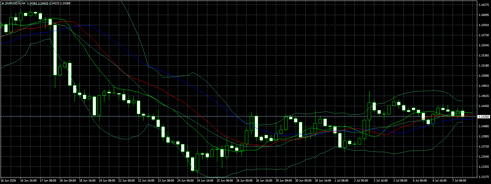 EUR/USD