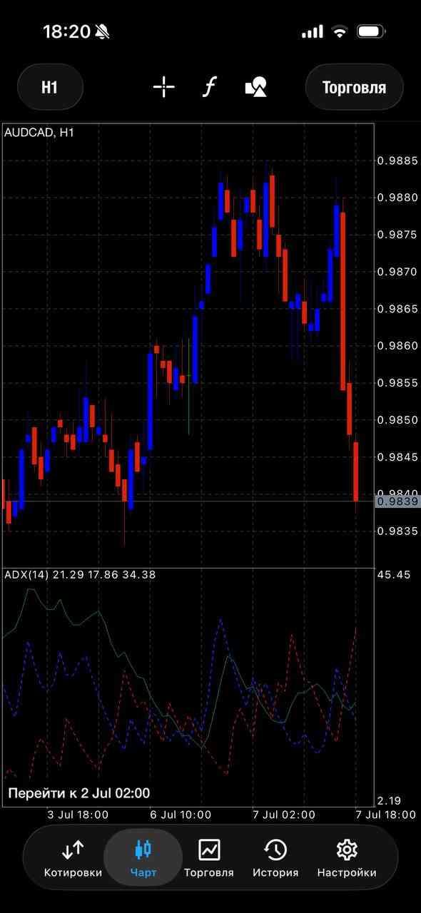 AUDCAD