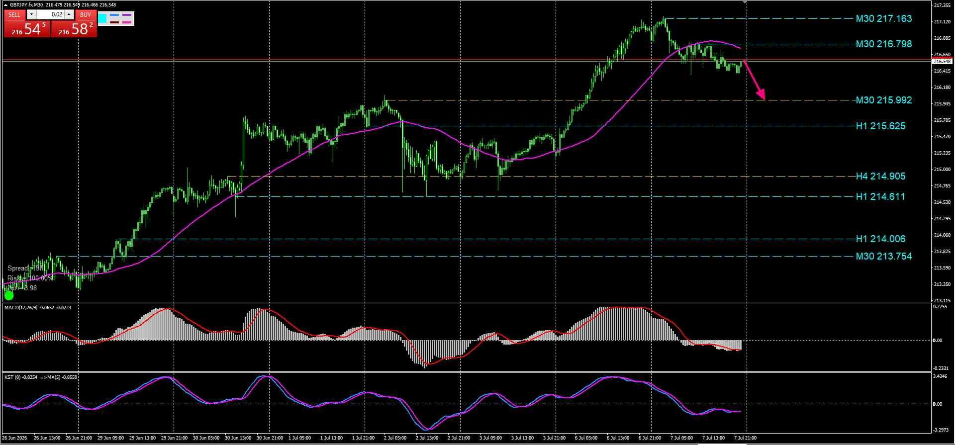 GBP/JPY