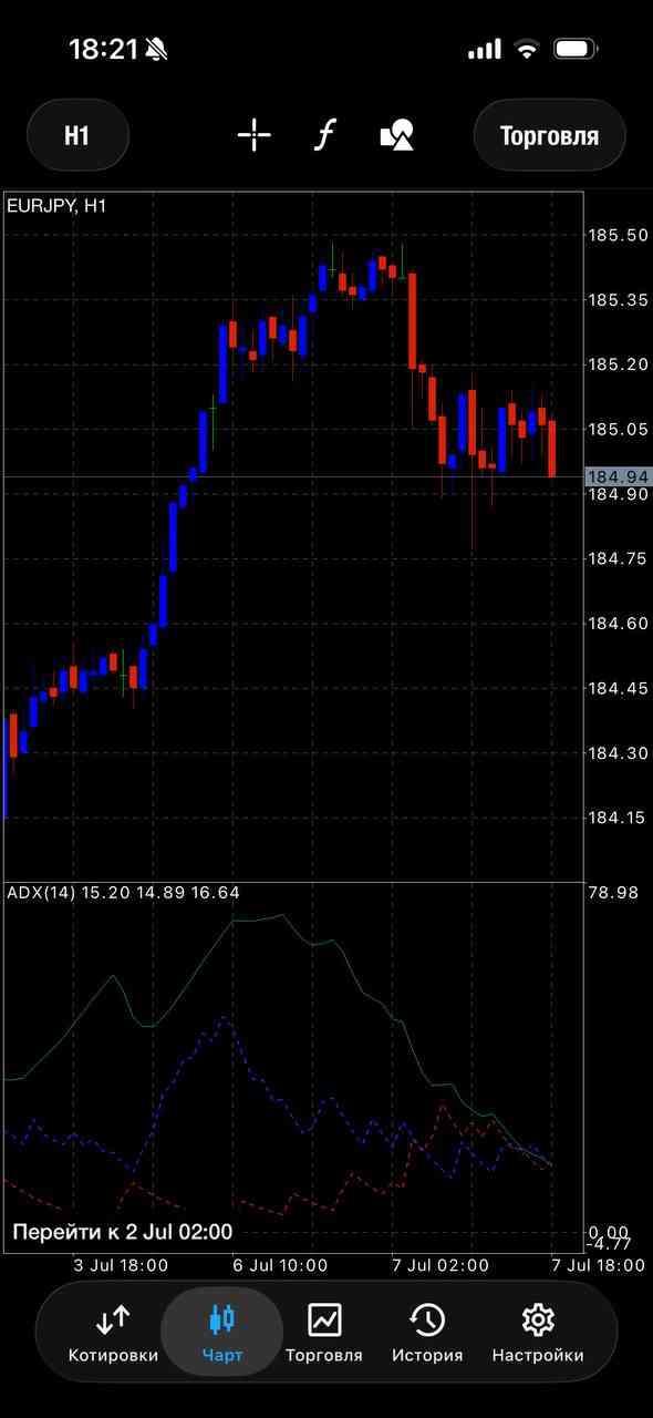EUR/JPY