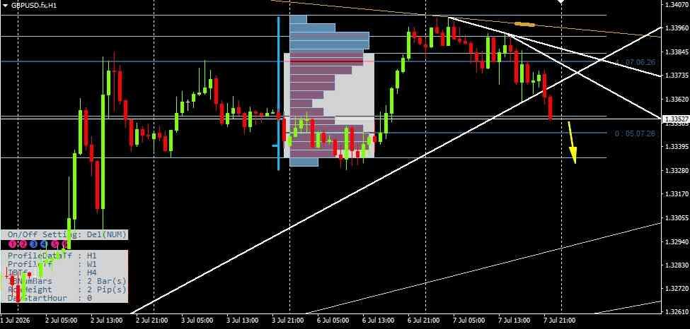 GBP/USD